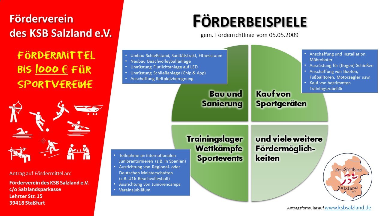 Foerderbeispiele_Foerderverein-KSB-Salzland